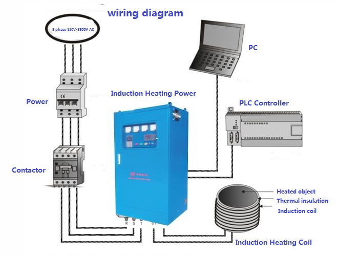 유도 가열 배선 diagram.jpg Induction Heating wiring diagram.jpg