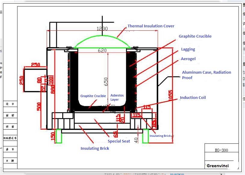 용광로 내부 구조 .jpg furnace inner structure .jpg