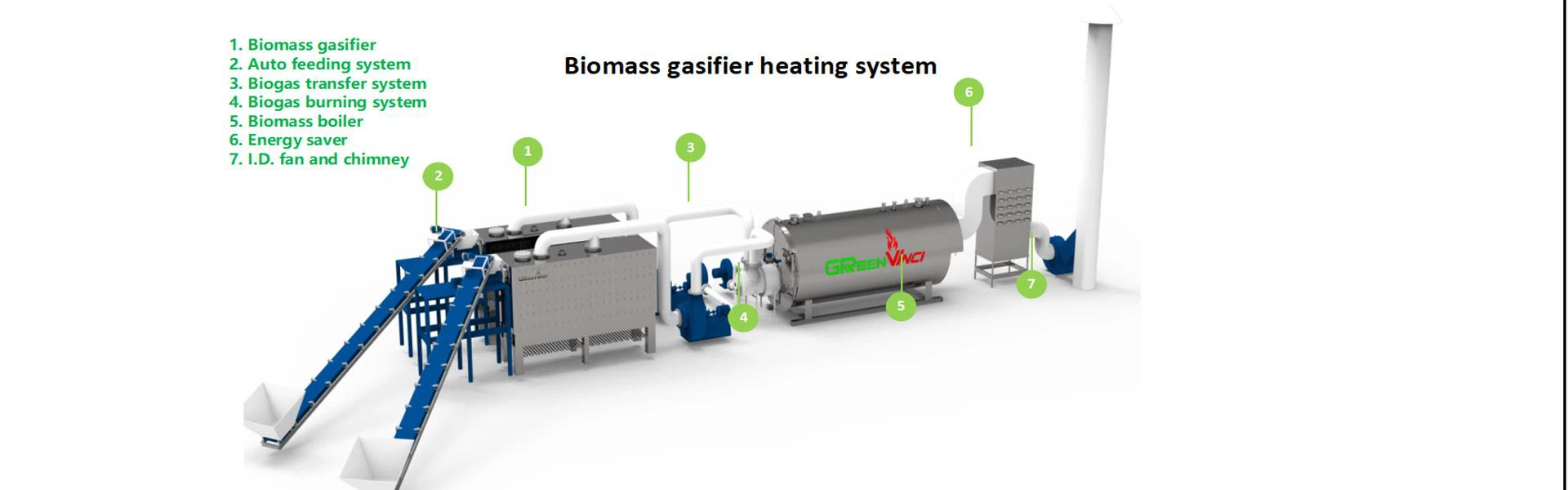 biomass gasifier biomass boiler heating system
